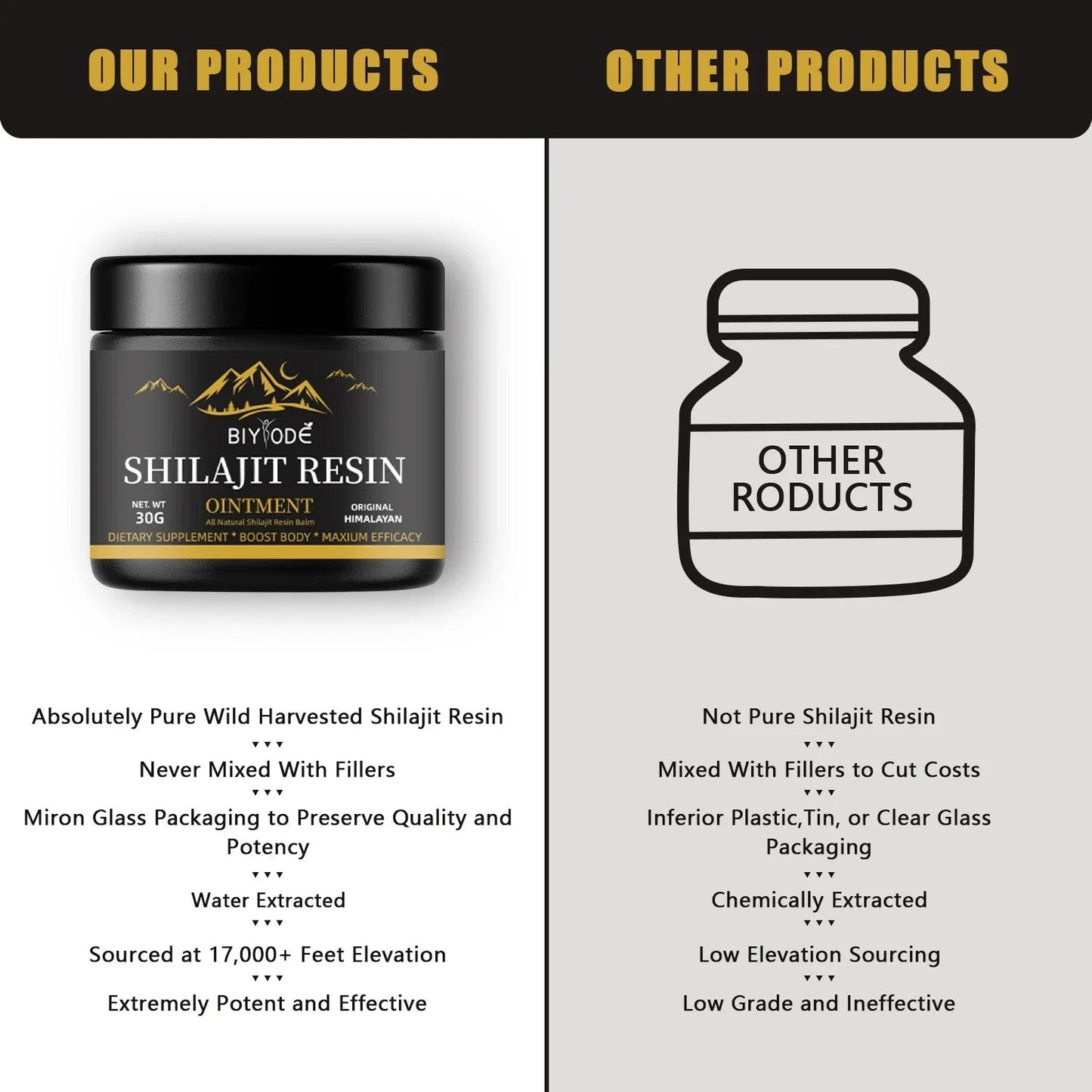 Shilajit Natural Health Supplement